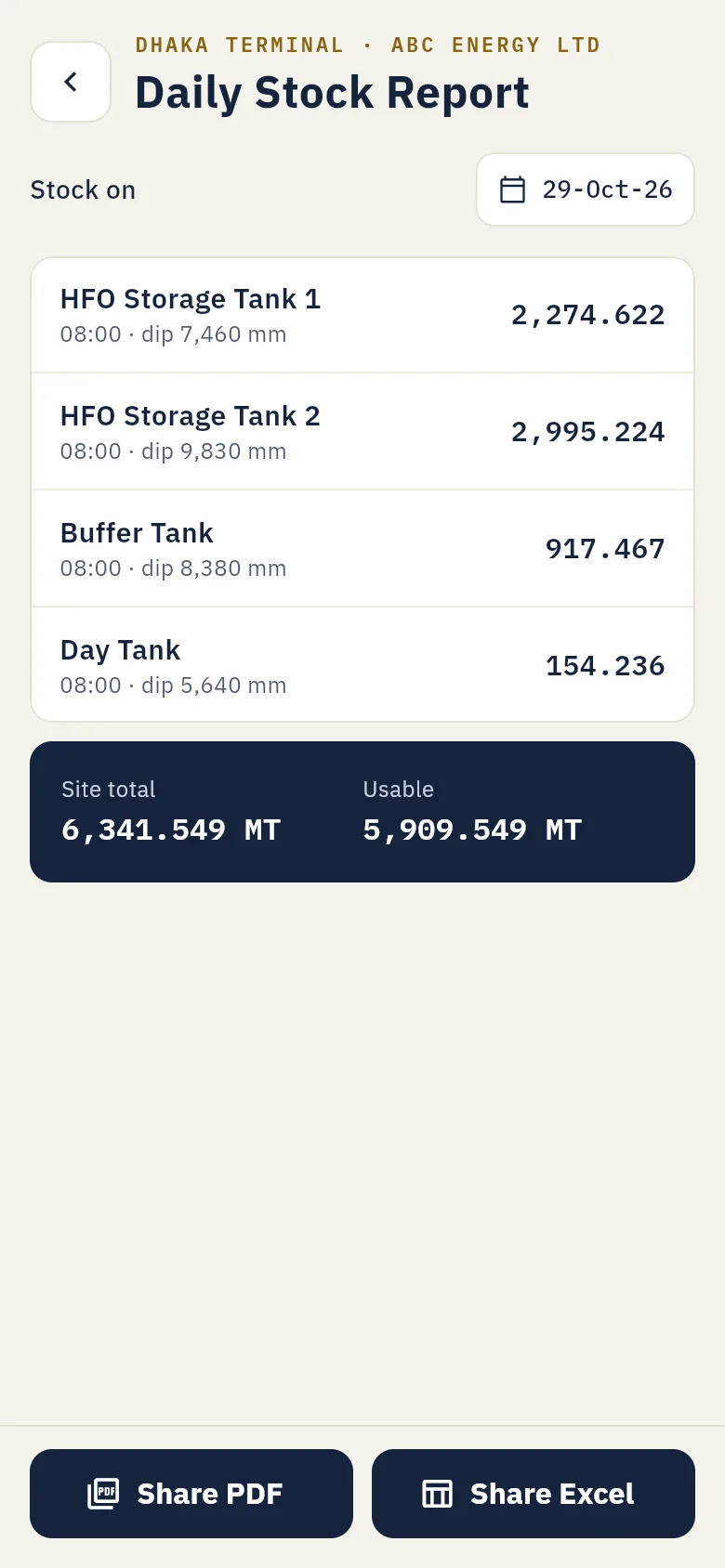 Daily stock report with every tank and the site total